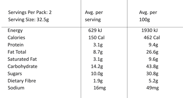 Nutritional value image