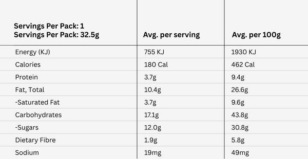 Nutritional value image