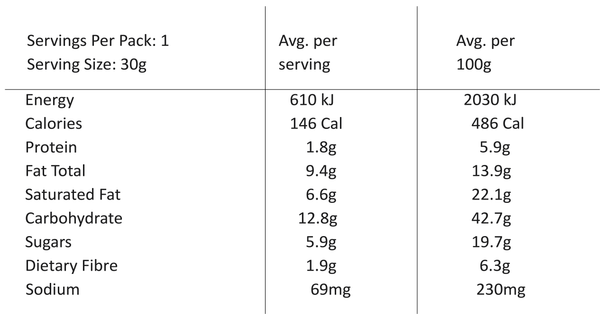 Nutritional value image