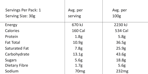Nutritional value image