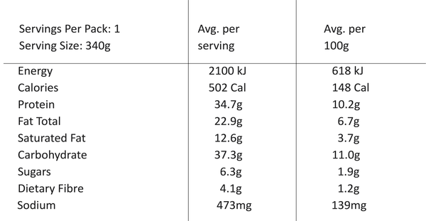Nutritional value image