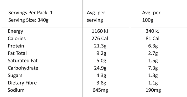 Nutritional value image