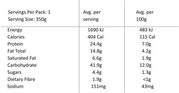 Nutritional value image