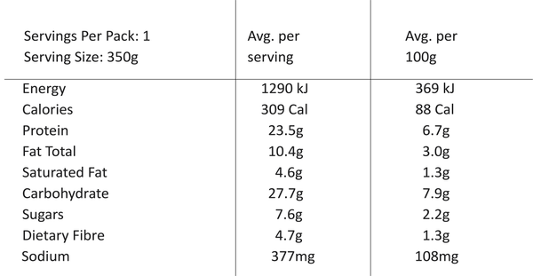 Nutritional value image