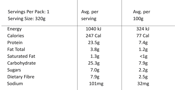 Nutritional value image