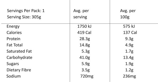 Nutritional value image