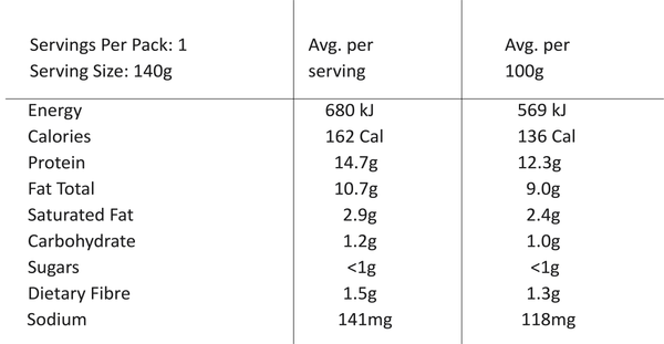 Nutritional value image