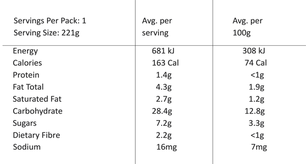 Nutritional value image