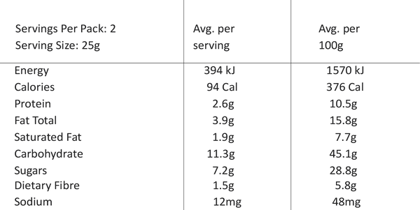 Nutritional value image