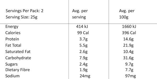 Nutritional value image