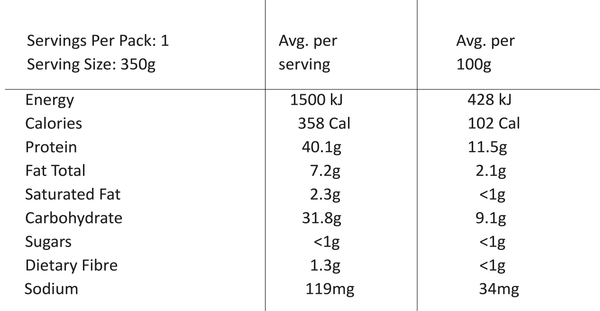 Nutritional value image