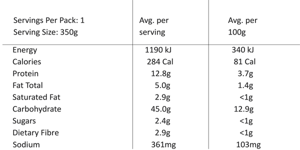 Nutritional value image