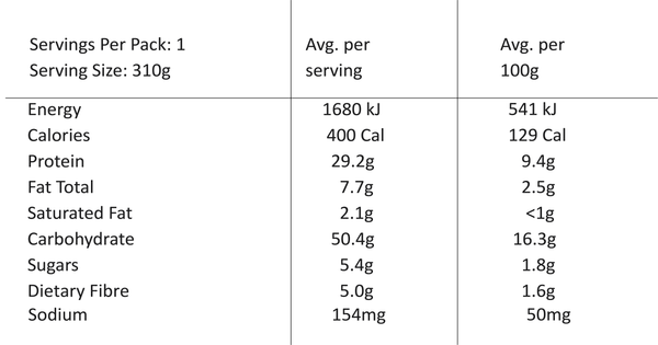Nutritional value image