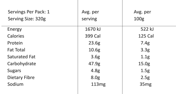 Nutritional value image
