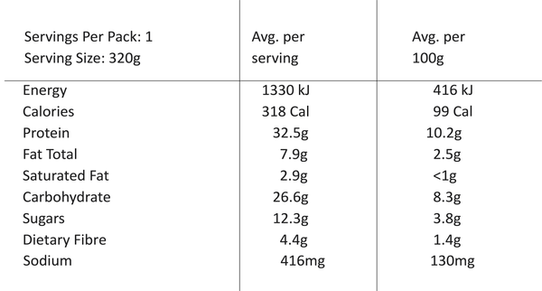 Nutritional value image