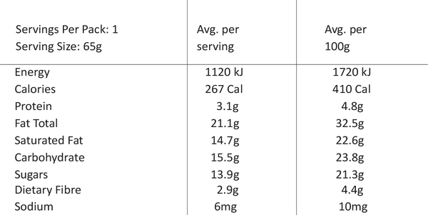 Nutritional value image