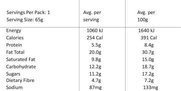 Nutritional value image