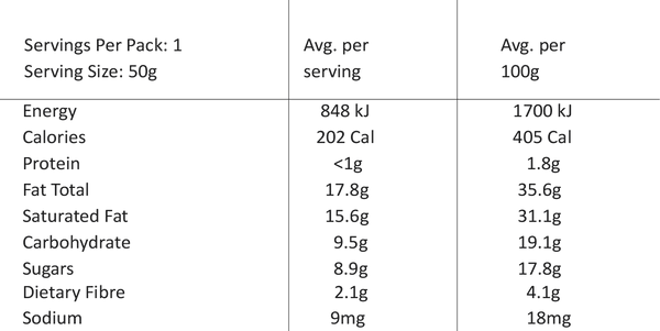 Nutritional value image
