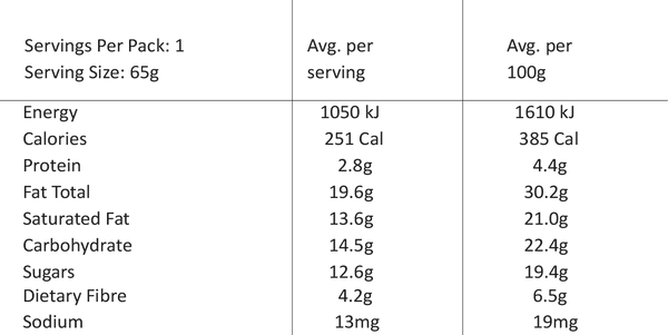 Nutritional value image