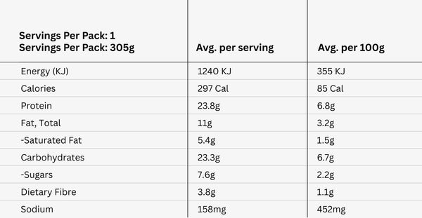Nutritional value image